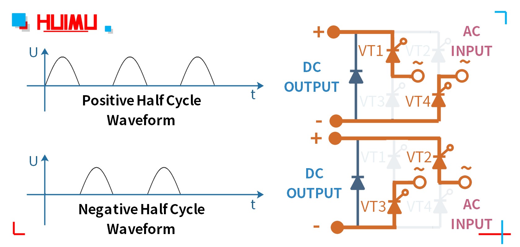 The output voltage waveform of MGR-DT series full bridge rectification module