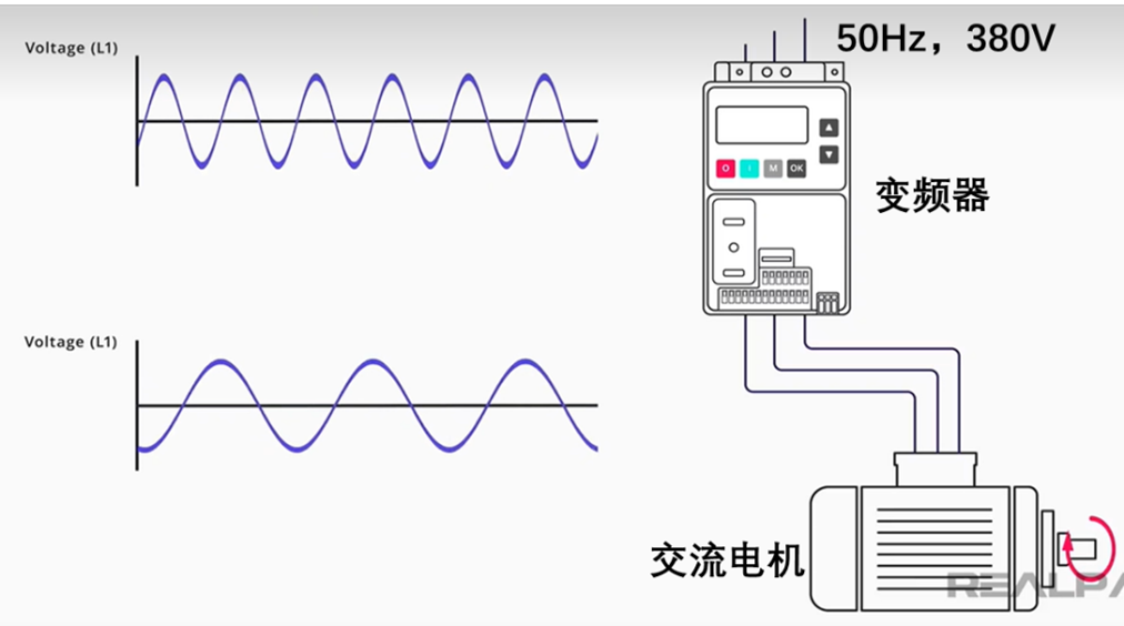 变频器功能示意图