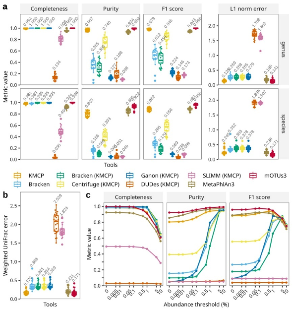 Bioinformatics | 沈伟/胡鹏/任红团队开发兼顾原核生物和病毒的宏 