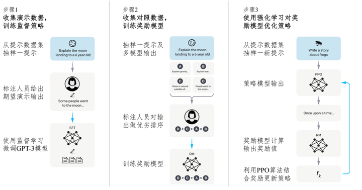 大模型之技术概述