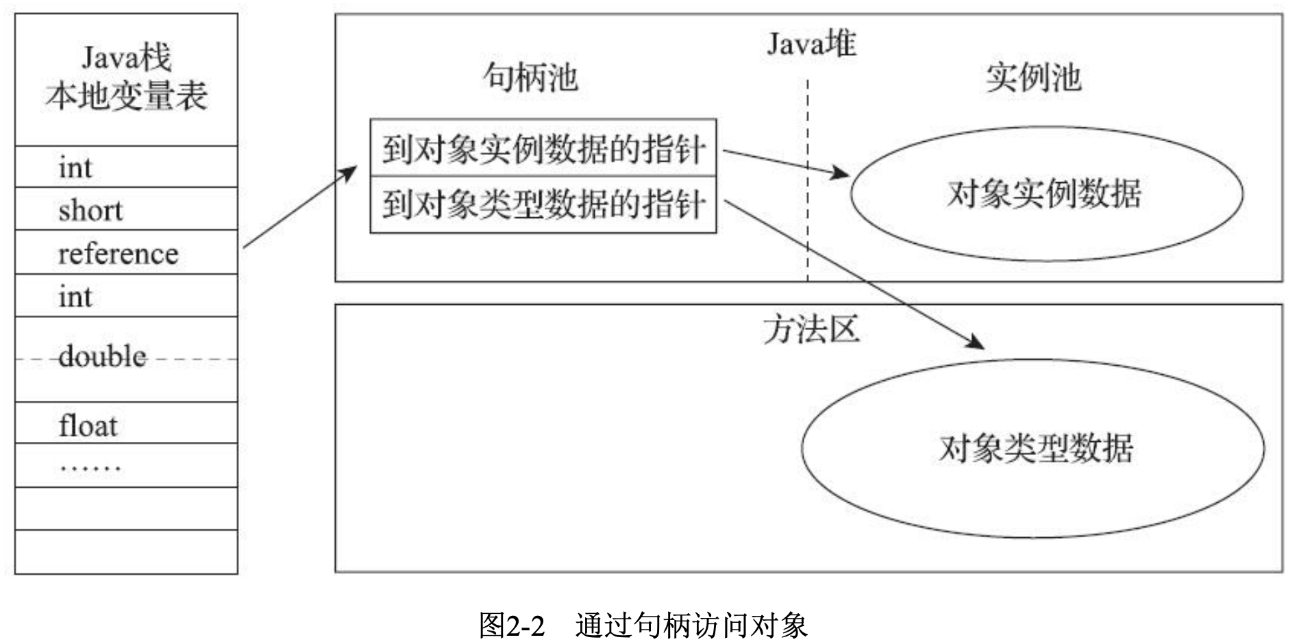 jvm<span style='color:red;'>八</span><span style='color:red;'>股</span>