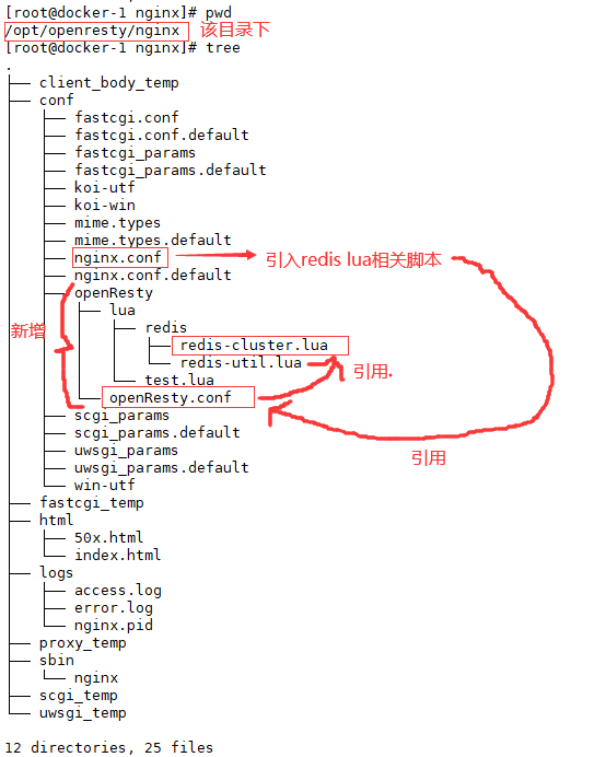 Nginx——openresty配置与实战