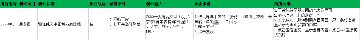 测试新人如何编写测试用例？一文带你写一个合格的测试用例