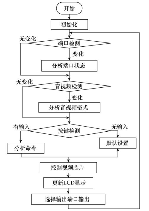 数字发展史流程图图片