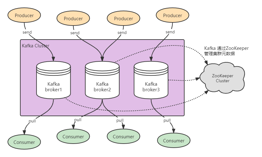 kafka 体系结构png