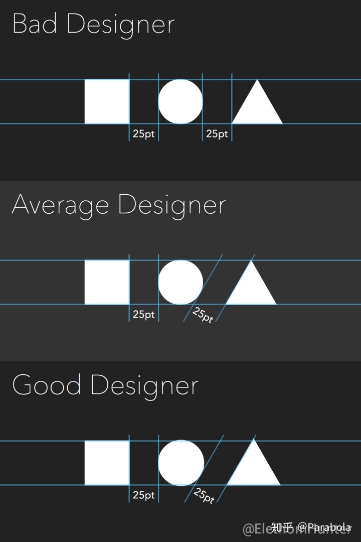 button右对齐如何正确地对齐