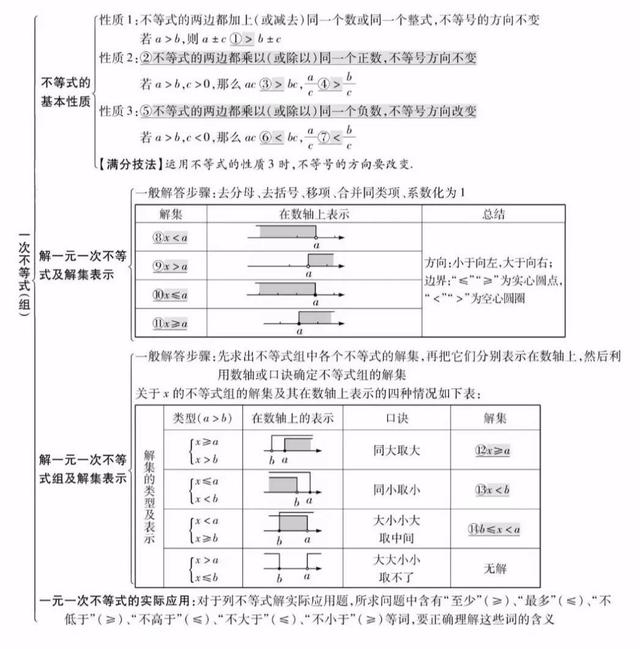 初中位似图形作图初中数学全年级26个专题知识点思维导图替孩子转发