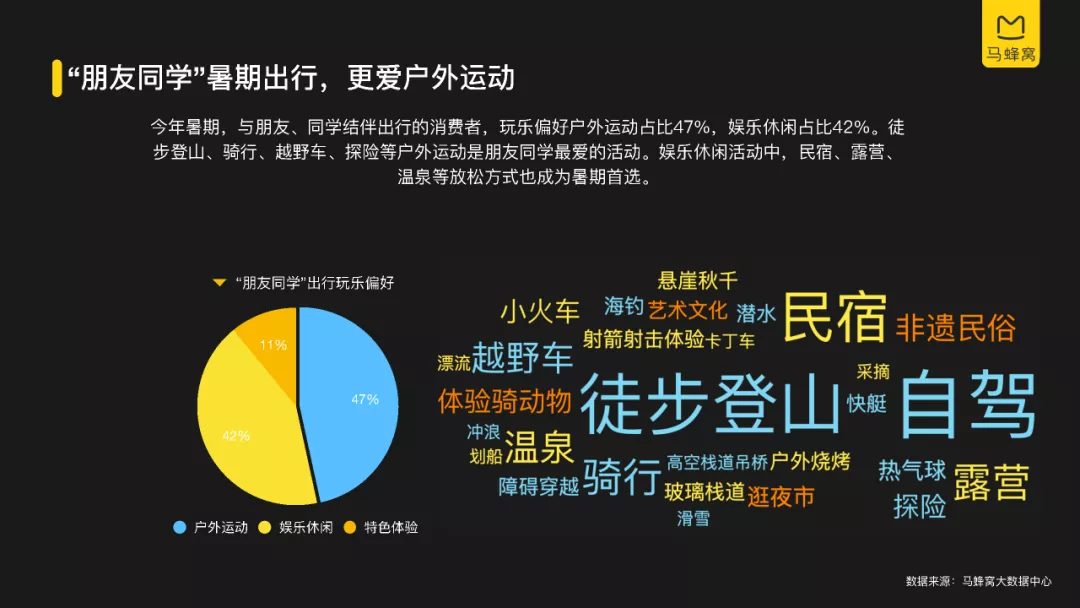 2021年暑期旅游数据报告-马蜂窝