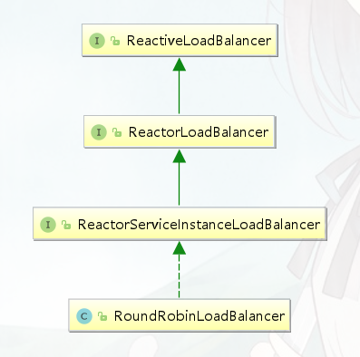 微服务负载均衡器RibbonLoadBalancer实战