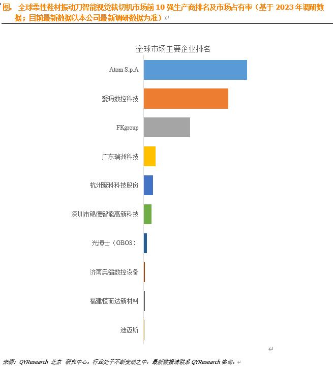 柔性鞋材振动刀智能视觉裁切机市场报告：未来几年年复合增长率CAGR为5.4%