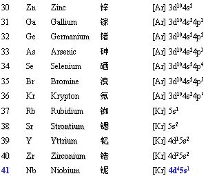 对于过渡元素,根据电子填充顺序:先填充 ns,达到ns2之后,再填内层(n-1