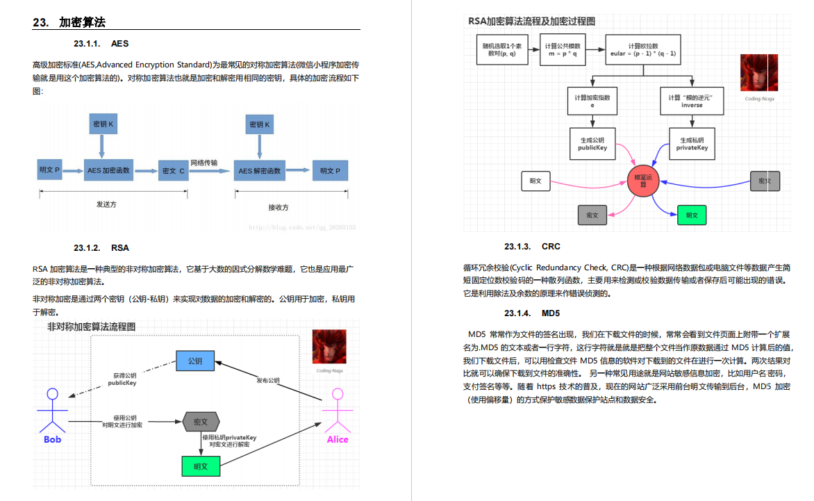 阿里大牛将300页从业宝典PDF上传GitHub，成就了我15家大厂offer