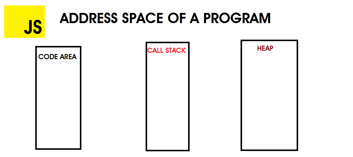 Code stack