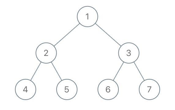 LeetCode 1110. Delete Nodes And Return Forest【二叉树,DFS,哈希表】中等