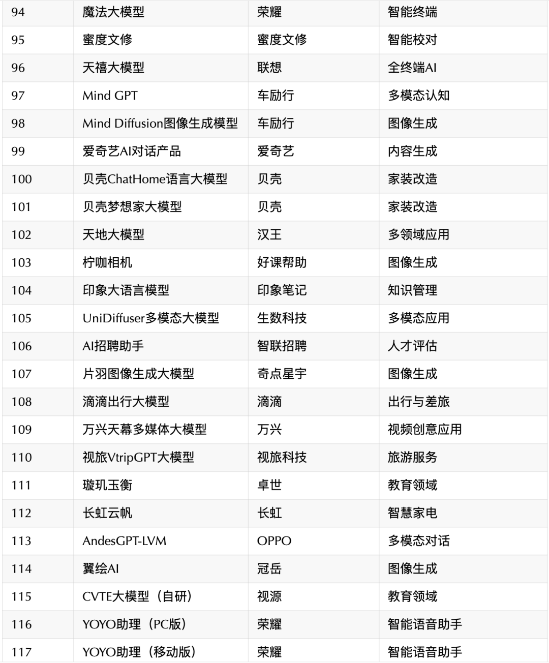 OpenAI终止对中国提供API服务，对国内AI市场产生重大冲击？