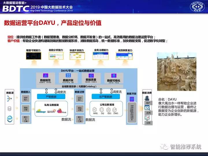 数据中台解决方案,数据中台架构图,千人千面系统,大中台小前台, 数据中台和业务中台的关系