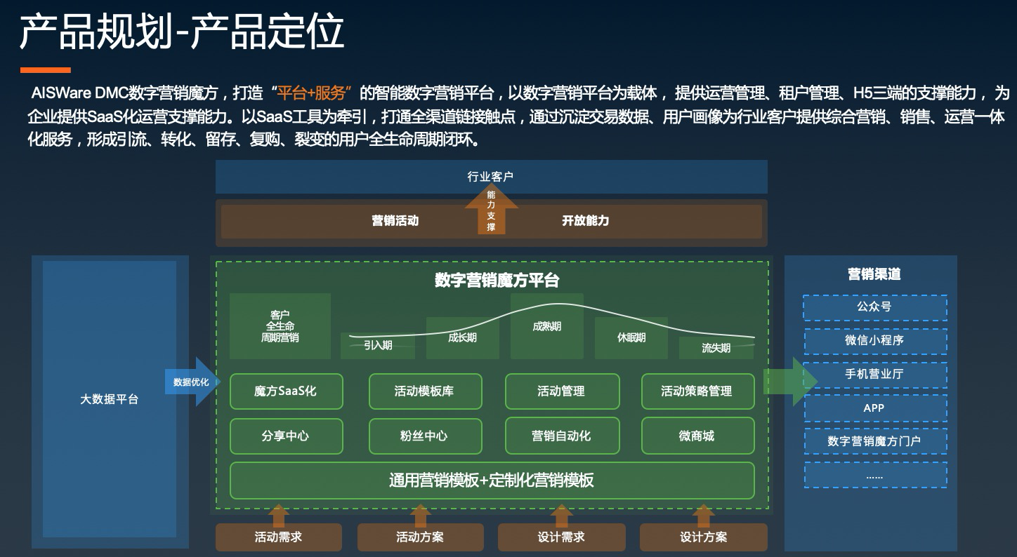 2021年运营中台产品p0tc考核材料组织