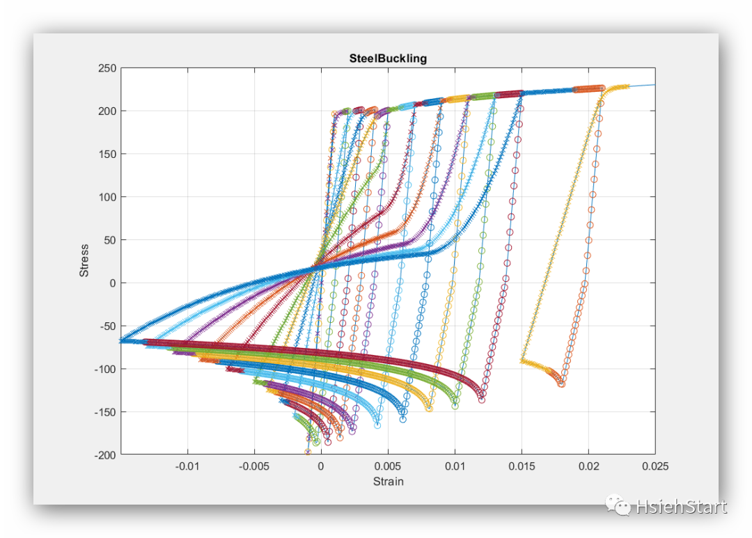 Opensees源代码_浅谈OpenSees材料的二次开发_weixin_39958019的博客-CSDN博客