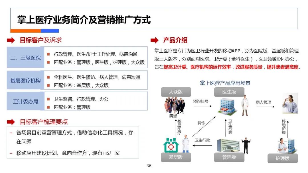 互联网+医疗解决方案