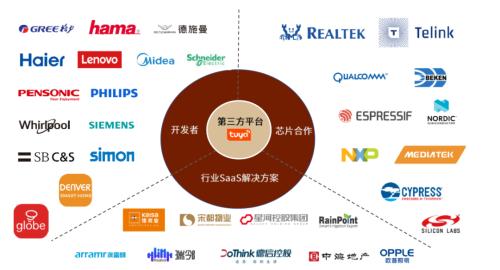 中金 | AIoT系列：AI赋能物联网，探索AIoT发展新趋势