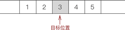 找到目标元素位置