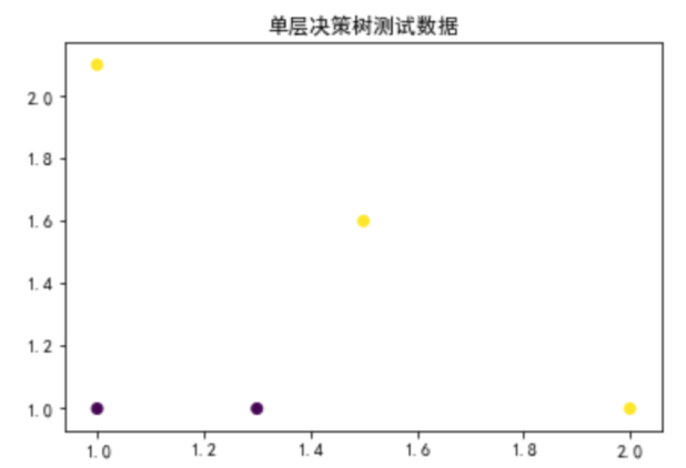 机器学习算法： AdaBoost 详解