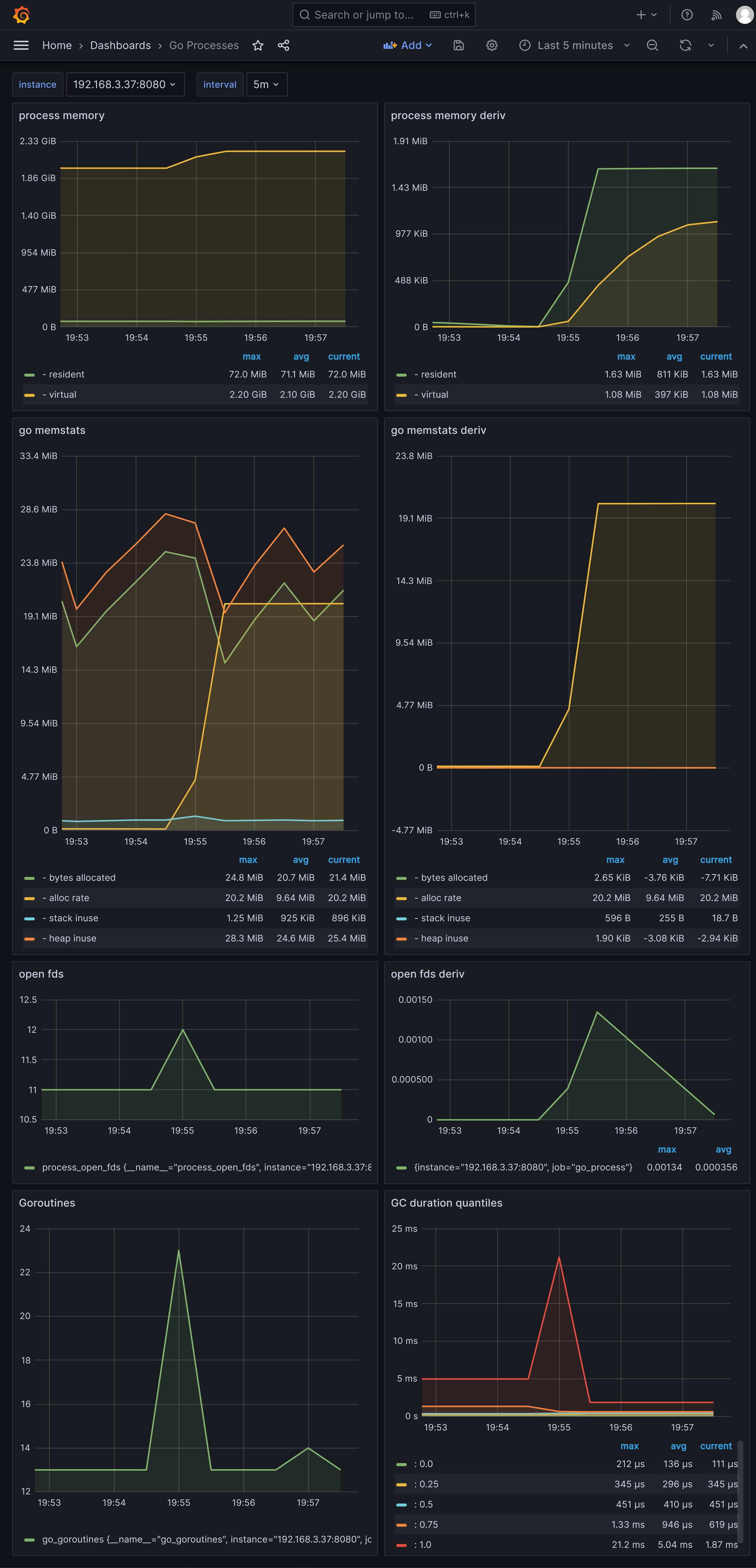 sponge-grpc-go-process