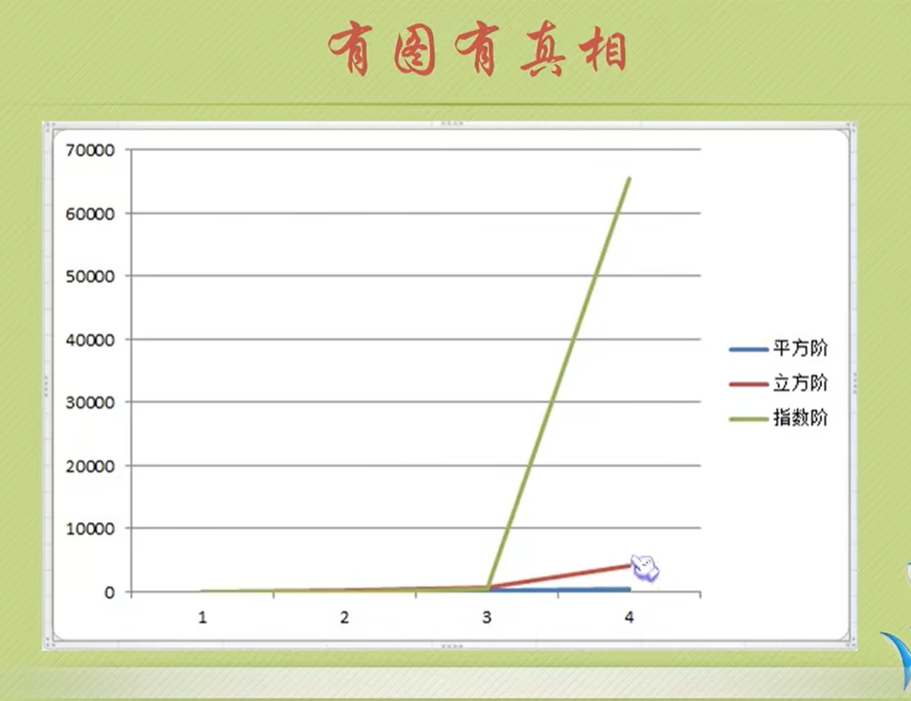 时间复杂度和空间复杂度3-CSDN博客