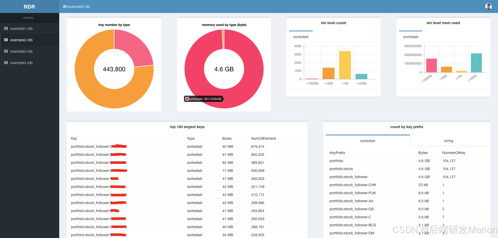 【Redis】三大Redis内存分析工具介绍（Redisinsight、RDR、RMA）