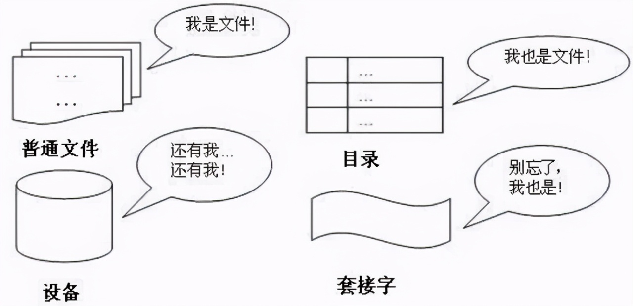 Linux系统编程学习002-一切皆文件、文件系统、ＩＯ