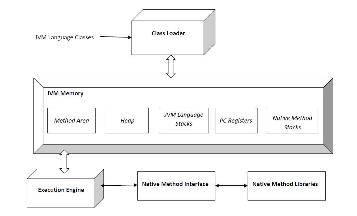 Java Interview Questions JVM Concepts