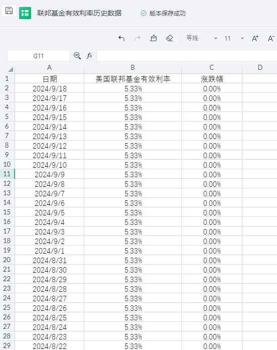 美国联邦基金有效利率及目标利率历史数据集（1990.1-2024.9）