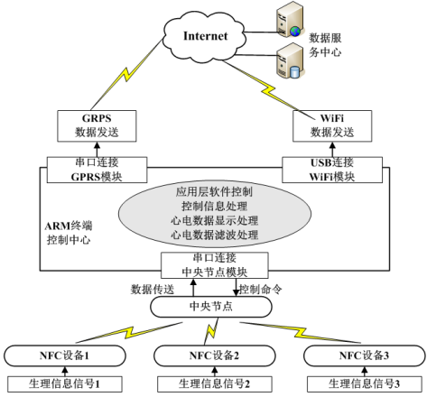 物联网工程知识点