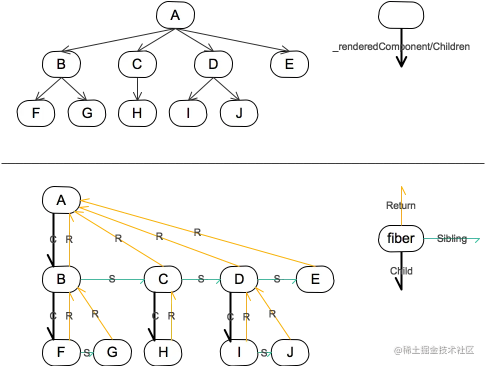 fiber-tree