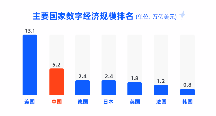 Data source: China Academy of Information and Communications Technology, such as intrusion and deletion