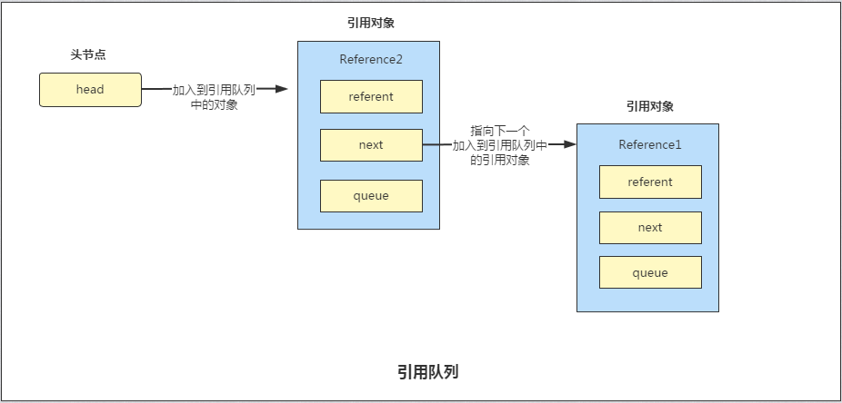 【Java】 DirectByteBuffer堆外内存回收