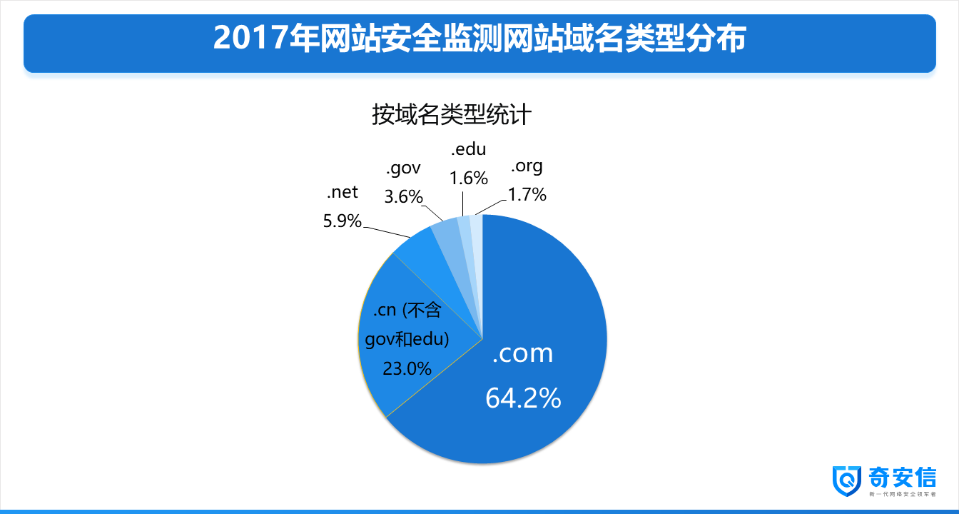 github5.com 专注免费分享高质量文档