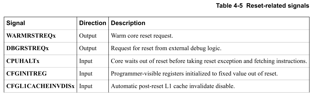 ARM v8 Cortex R52内核 04 时钟和复位 Clocking and Resets