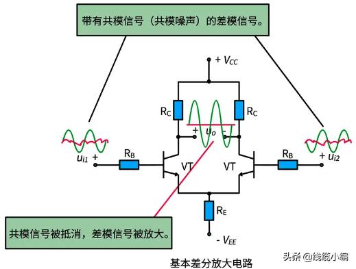 ad如何計算電路板的pin數量如何控制線材的差分轉共模參數詳解