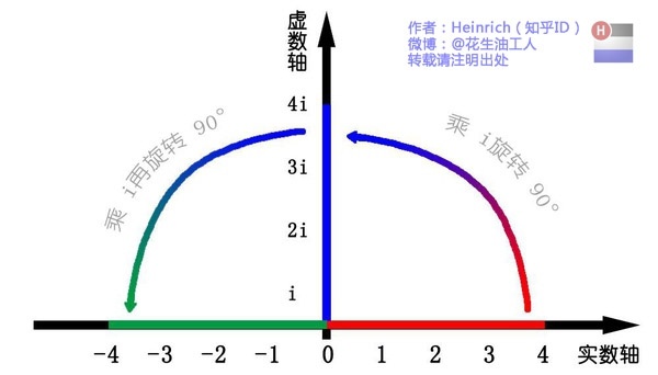 深入浅出的讲解傅里叶变换（真正的通俗易懂）「建议收藏」