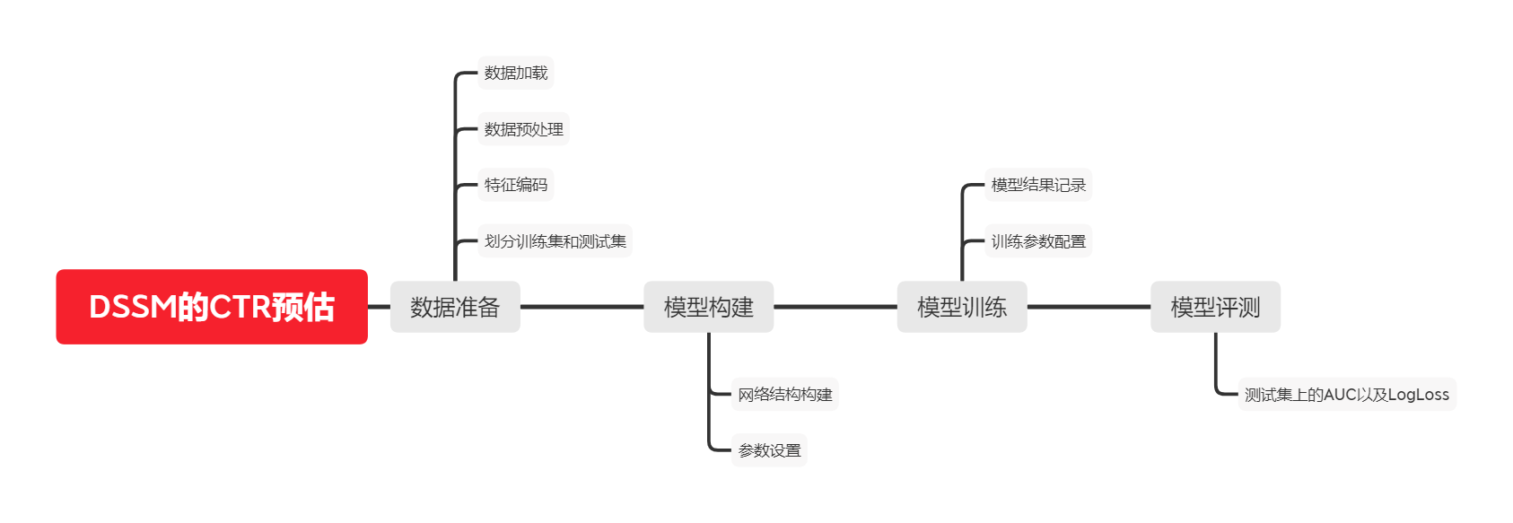 基于协同过滤进行金融产品个性化推荐 代码+数据