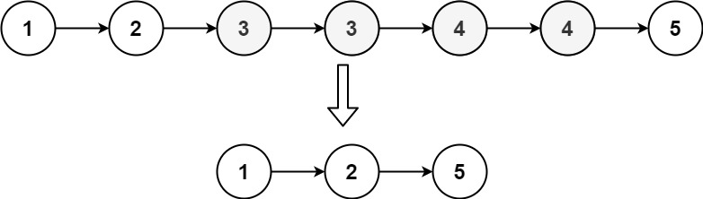 【链表Linked List】力扣-82 删除链表中的重复元素II