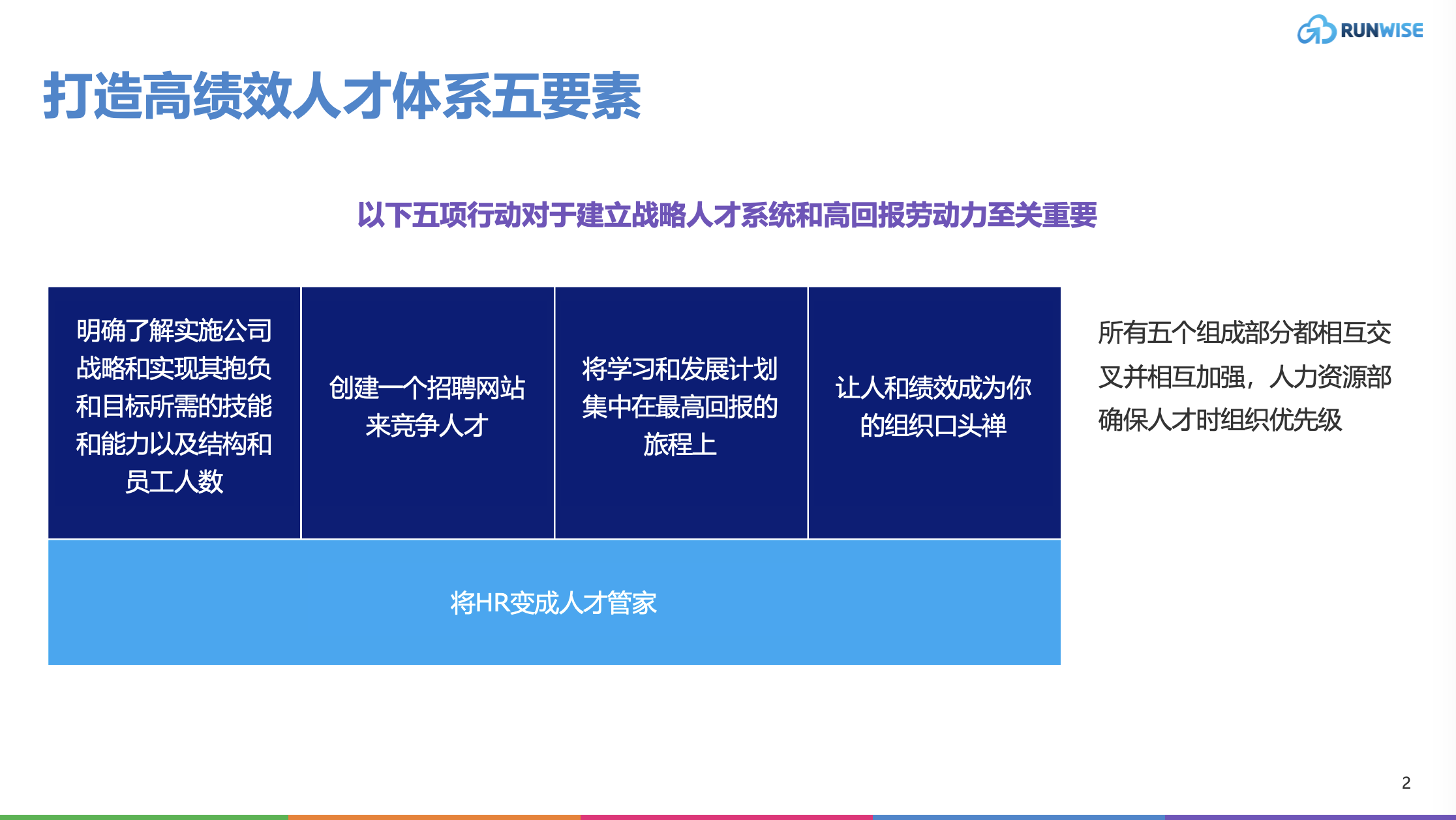 创新指南｜提高人才回报率的重要举措和指标