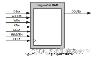 单口RAM