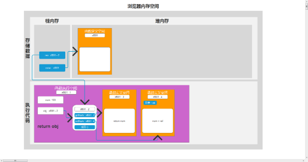 JavaScript全解析-闭包