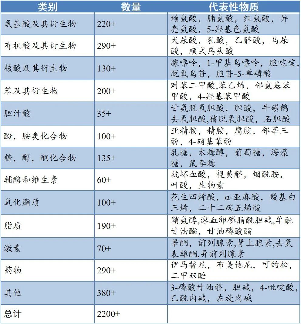 干货第一弹！多组学联合分析之代谢组FAQ