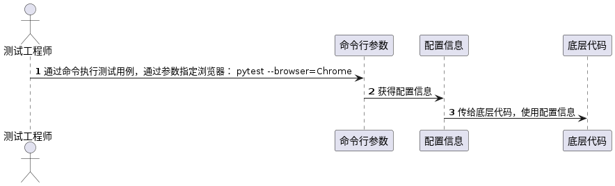 PlantUML diagram