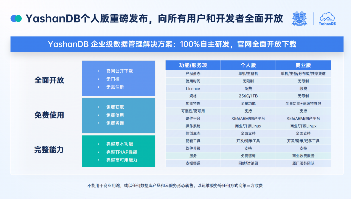 YashanDB发布会圆满收官，V23.1三大新品引领国产数据库技术与应用突破！