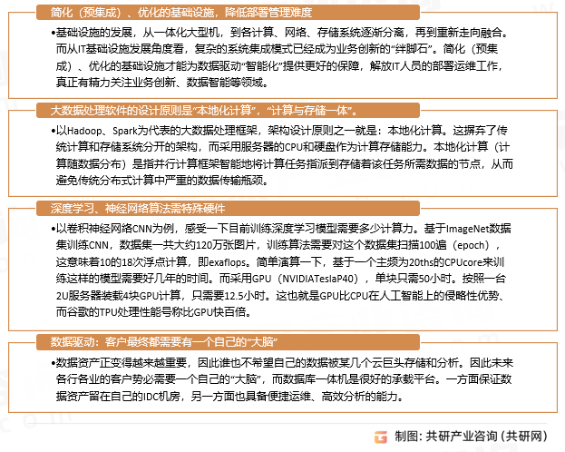 2023年中国数据库一体机行业现状分析：随着IT发展，需求量增加[图]