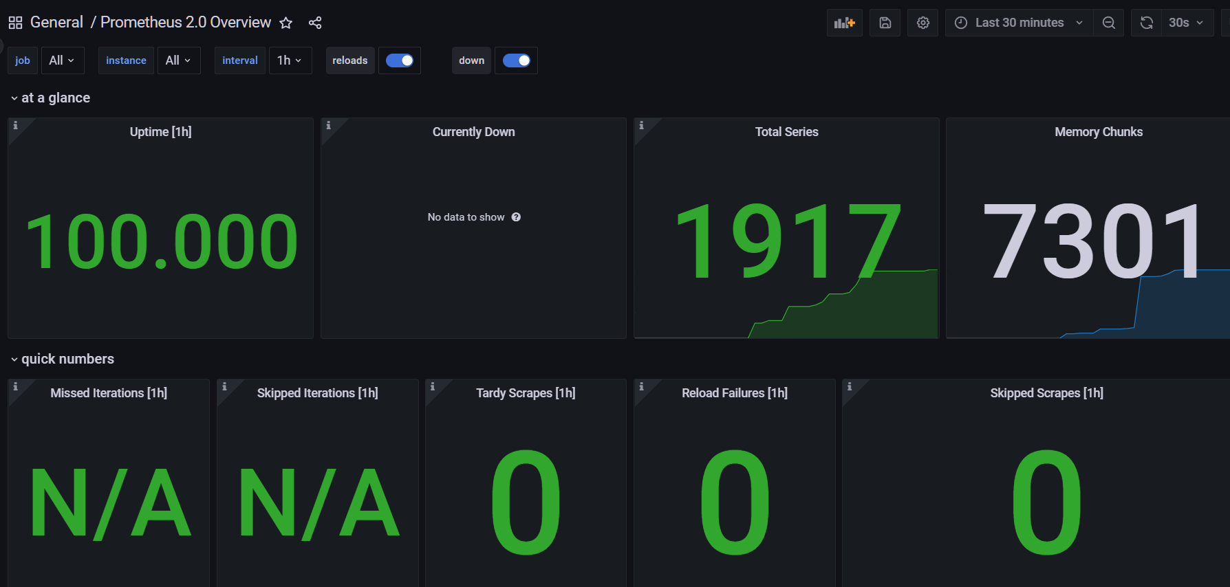 docker-compose 安装 Prometheus + Grafana 配置监控页面